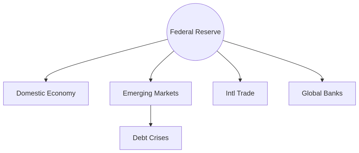 Figure 4.2