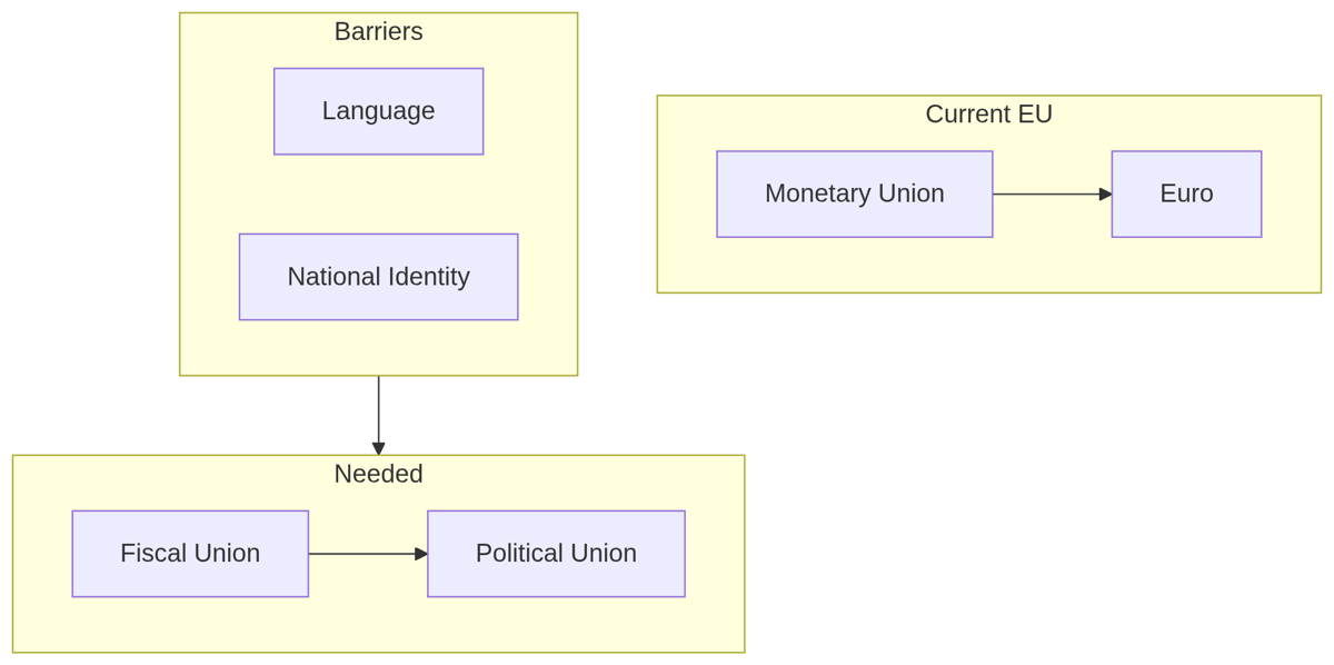 Figure 5.2