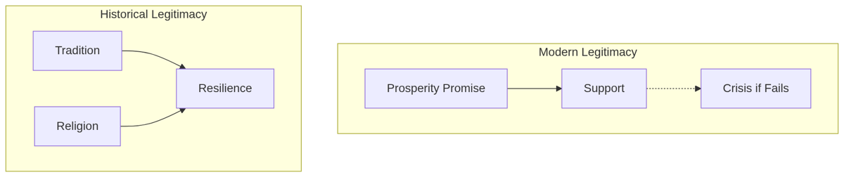 Figure 6.1