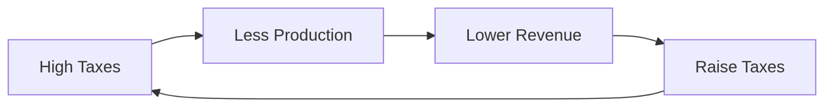 Figure 6.2