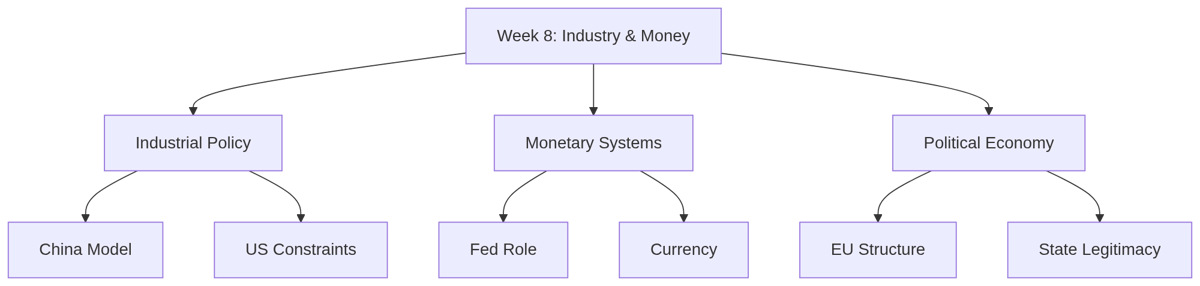 Figure 7.1