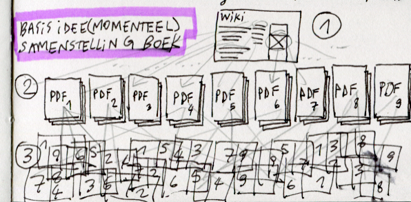 Reading, Browsing, Orderly Messing