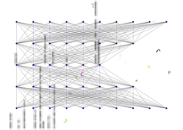 Synergy in Synthesis