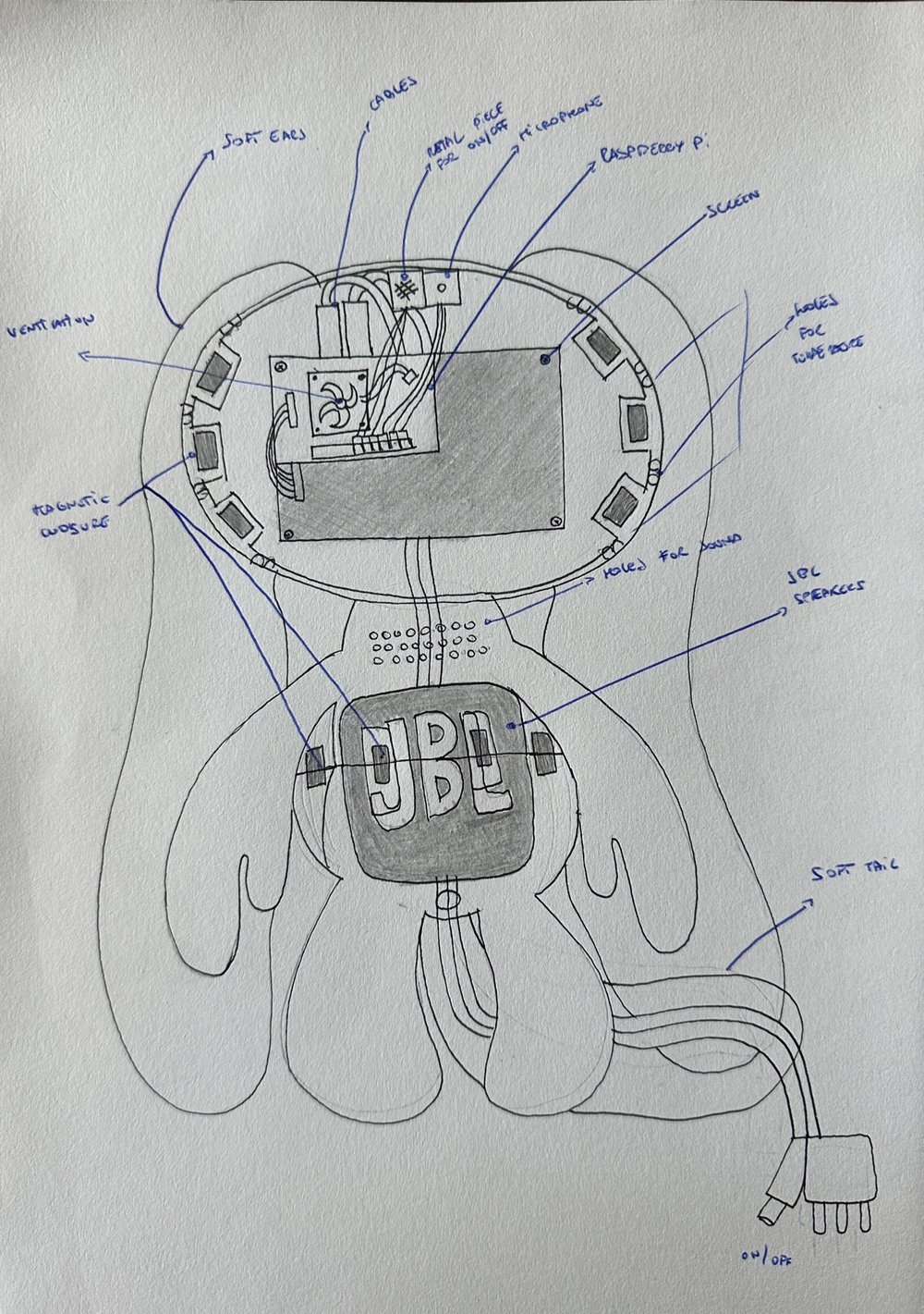The Digital Companion "Chubbo"