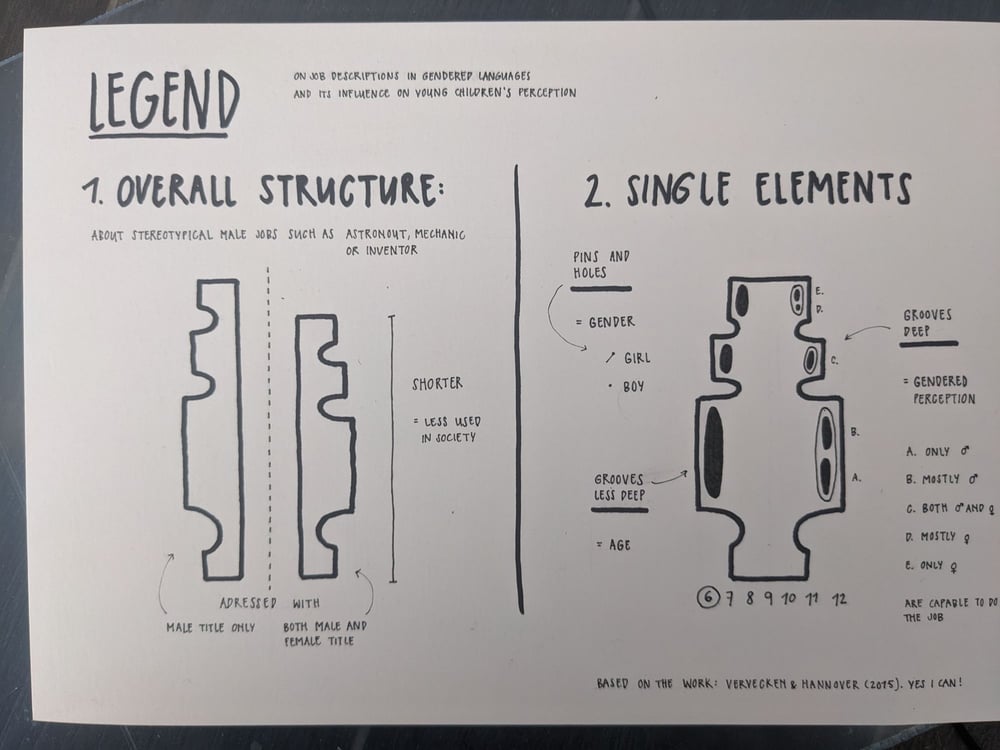Aesthetic Complexity