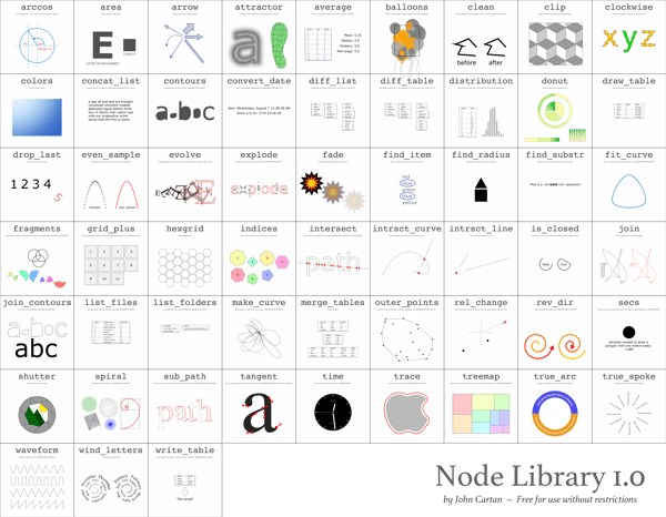 node_library_poster.png