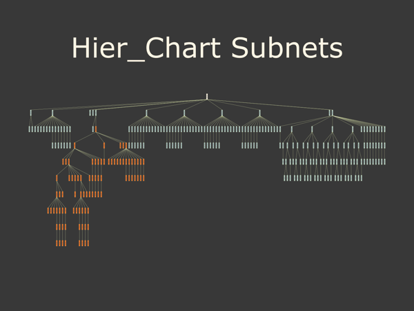 hier_chart_subnets.png