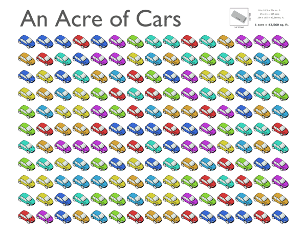 an_acre_of_cars.png