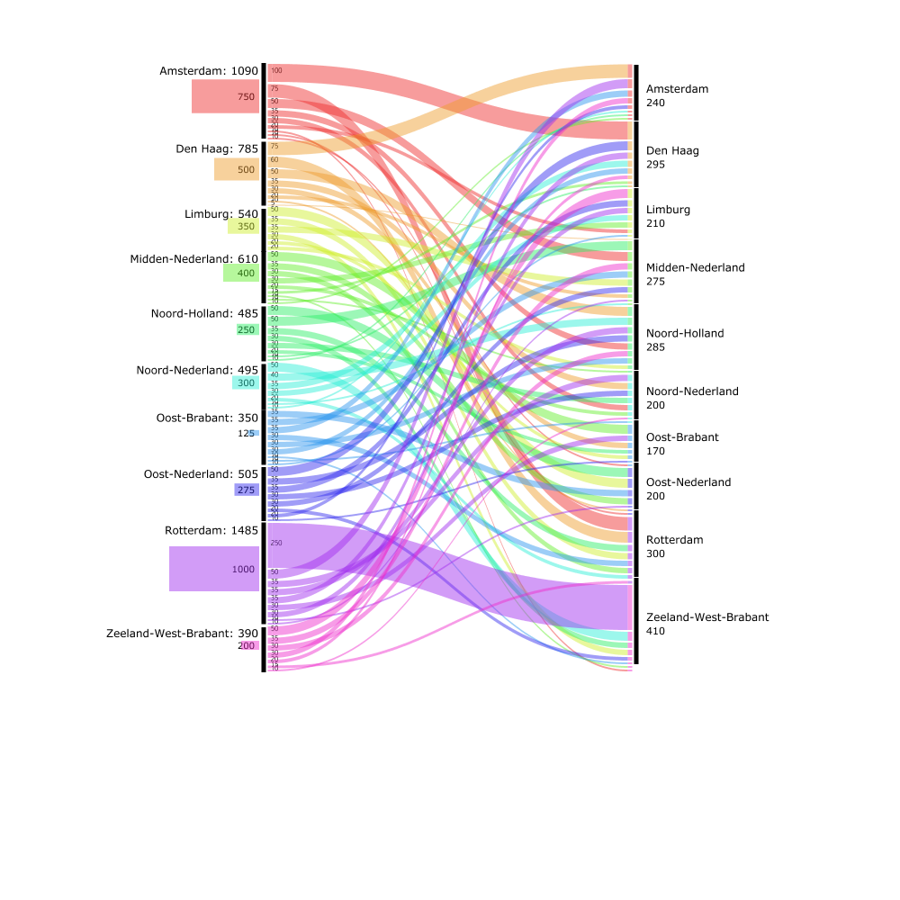 Sankey_test_11.png