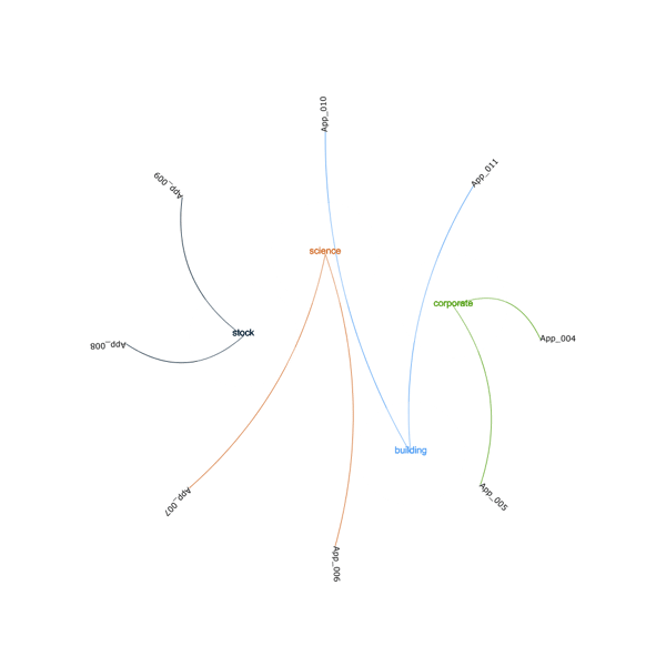 appmap_few_entries.png
