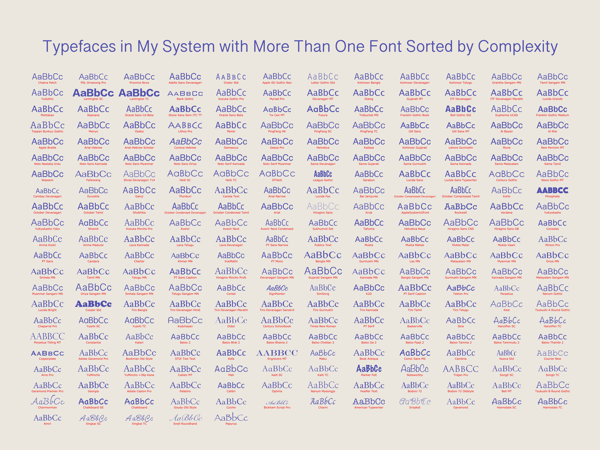 Fonts_in_my_System.png