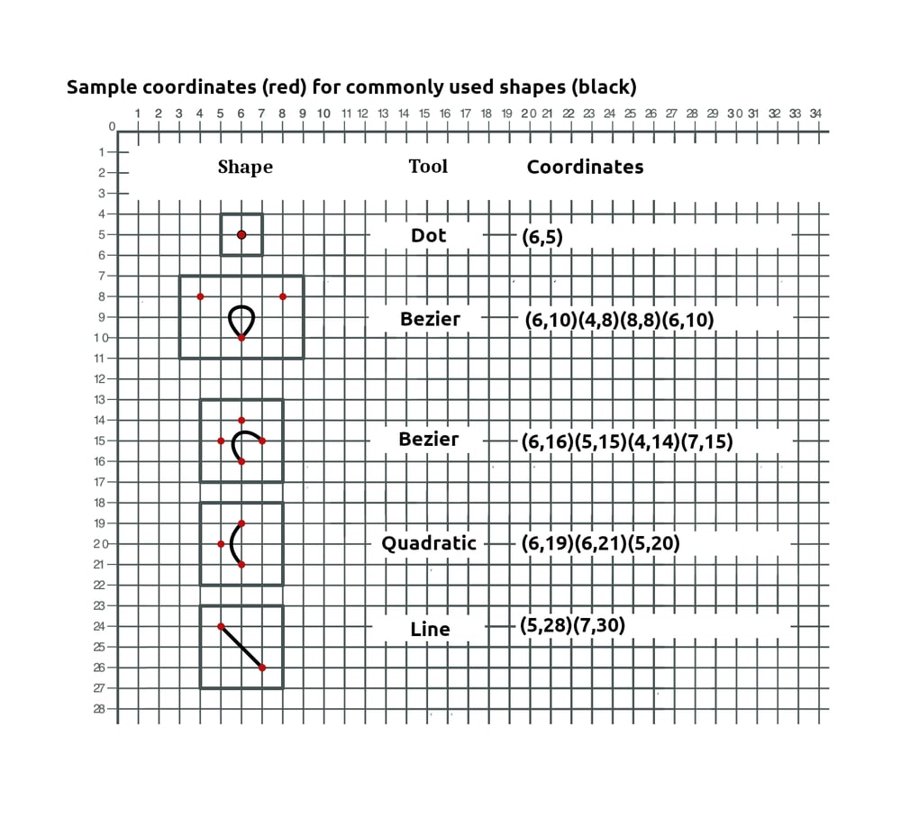 sample-shape-tool-coordinates.png