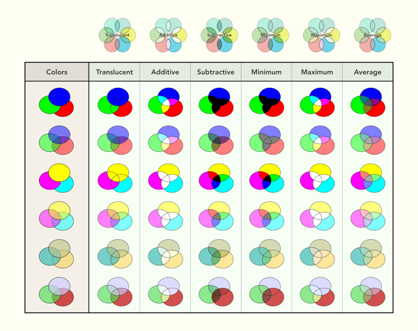 Blend_Matrix_Smaller.png