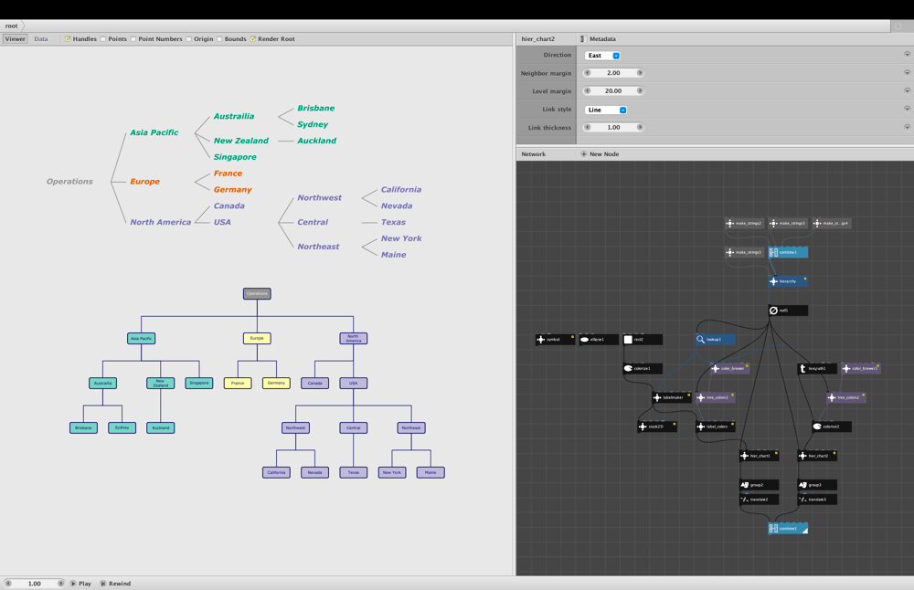 revsed_hier_chart_screenshot.png