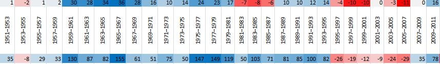 number_depend_colors.JPG