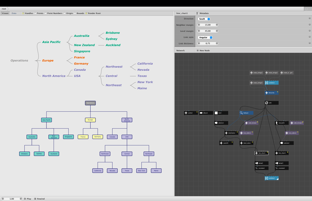 hier_chart_screenshot.png