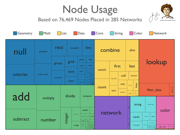 Node_Usage.png