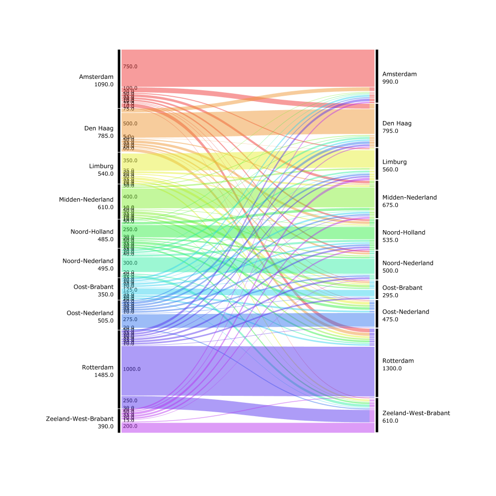 Sankey_test_8.png
