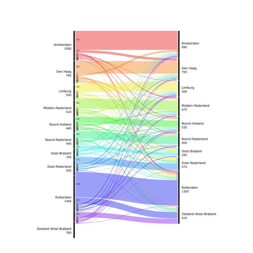 Sankey_test_9-sorted.png