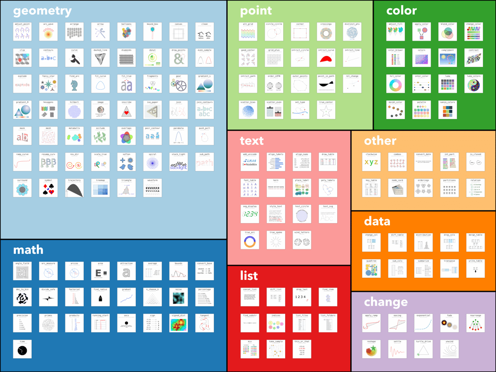 library_treemap.png