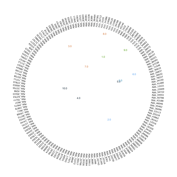 appmap_lots_of_entries.png