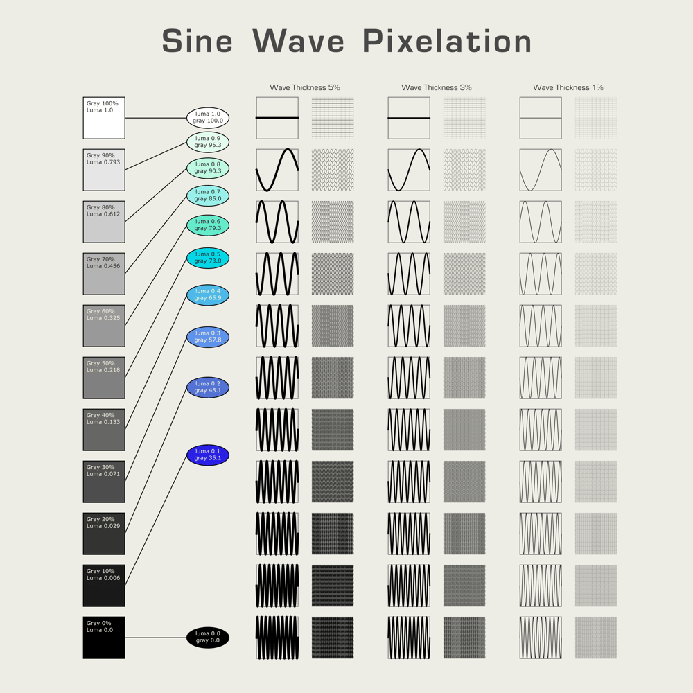 sine_wave_pixelation.png