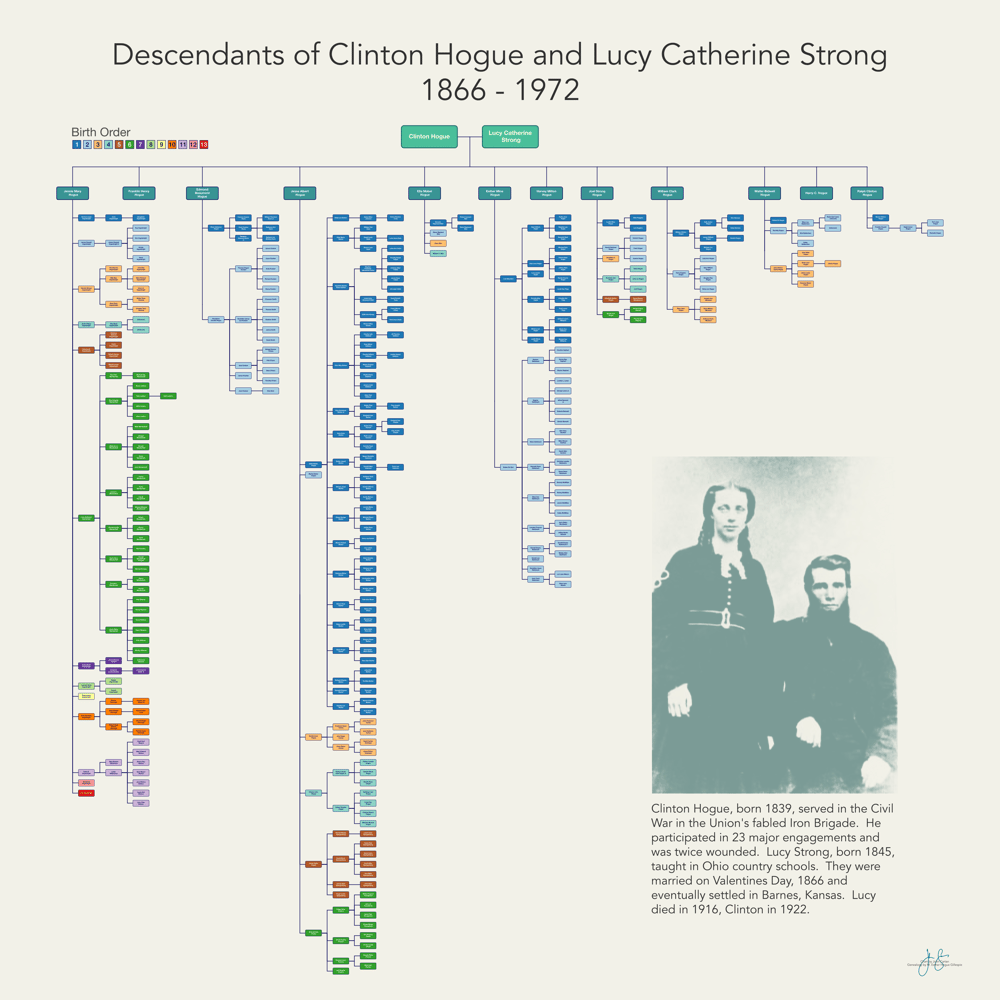 Hogue_Poster.png