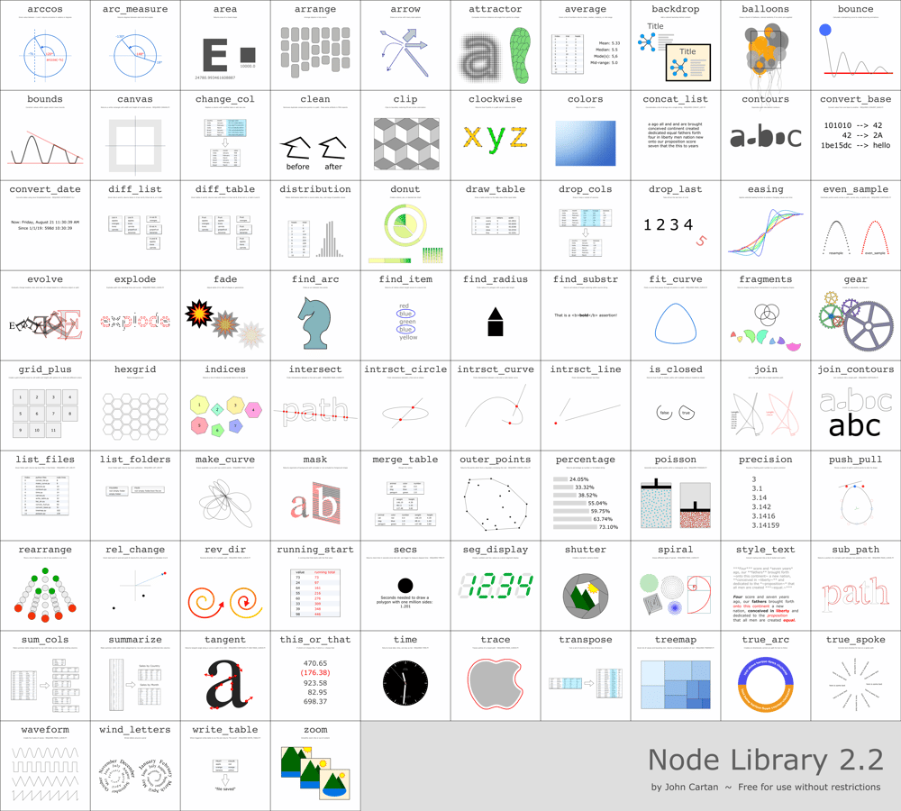 Node_Library_2.2_Poster.png