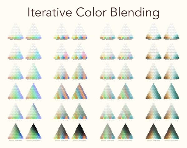 Itertive_Blending_Smaller.png