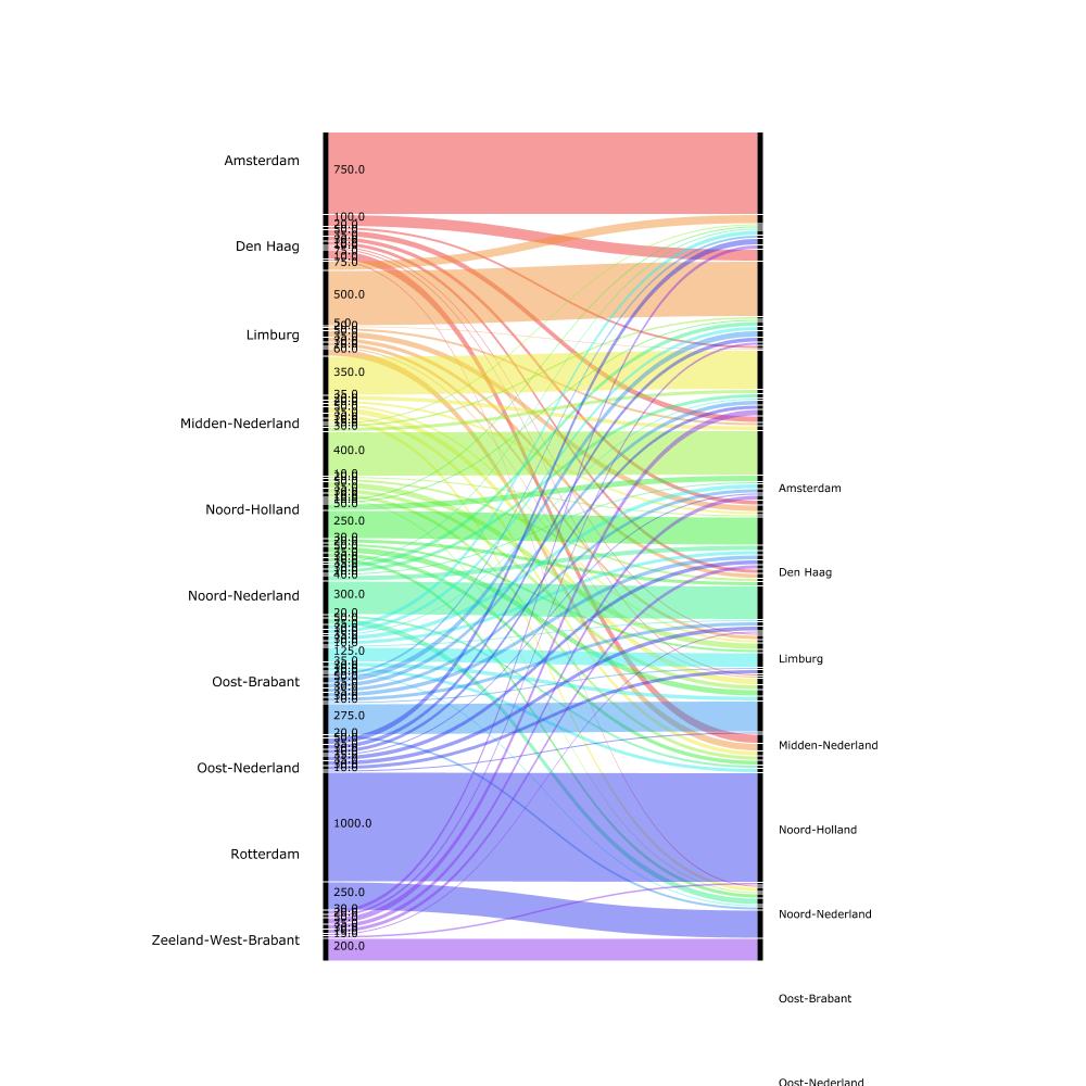 Sankey_test_7.png