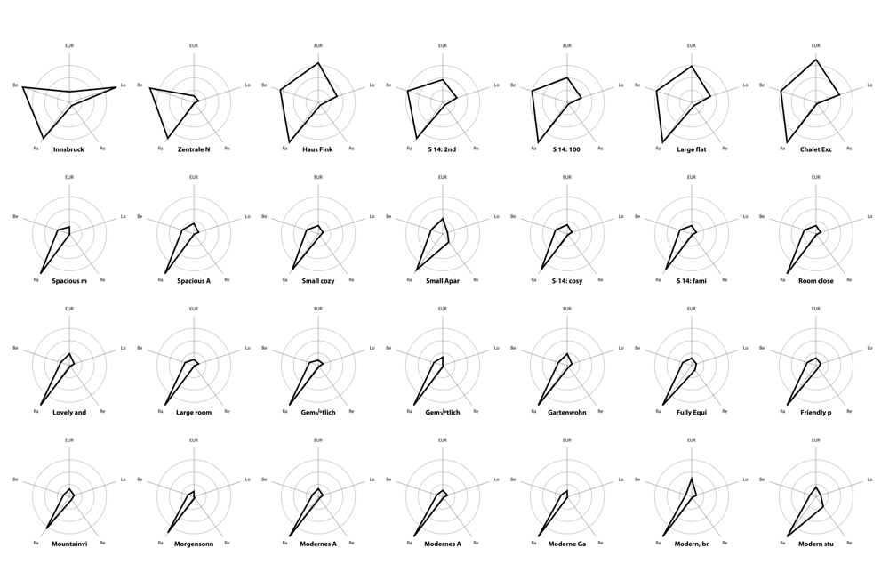 radar_plot-layout.png