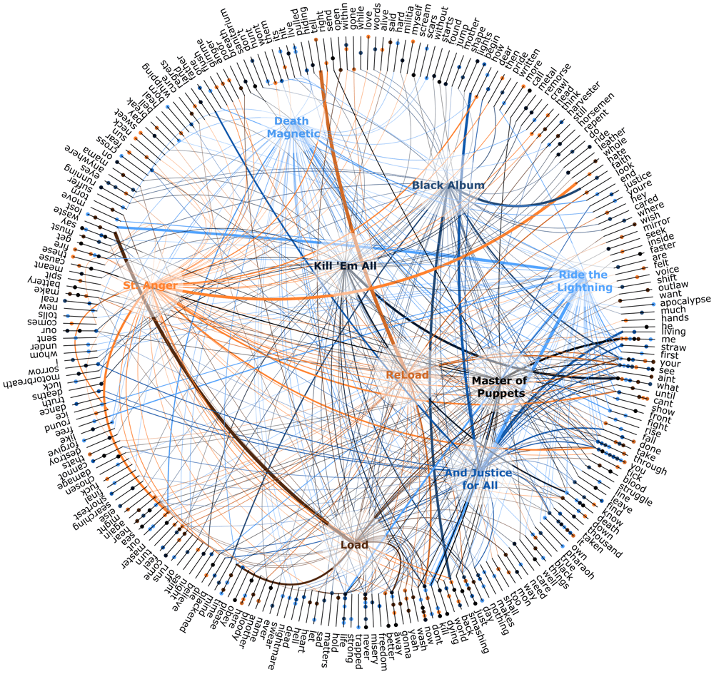 data-visualization-metallicd.png