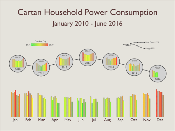 cartan_power.png