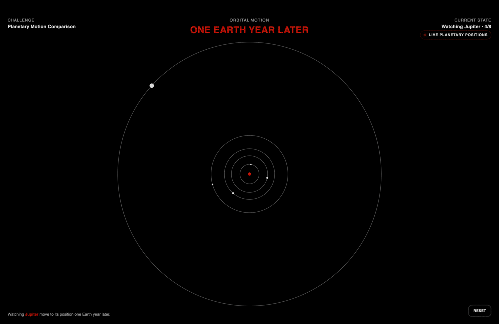 One Earth Year Later