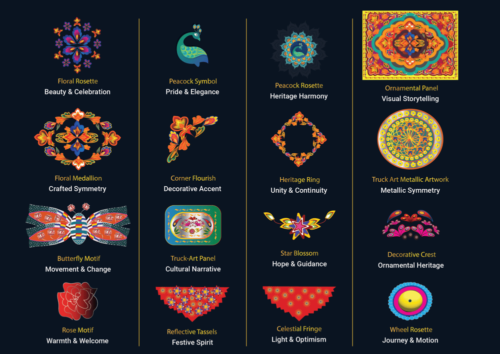 From Roads to Runways: The Semiotics of Pakistani Truck Art in Airline Identity