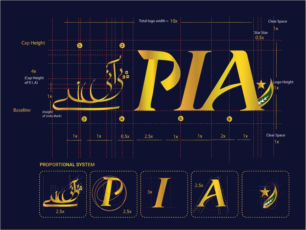 From Roads to Runways: The Semiotics of Pakistani Truck Art in Airline Identity