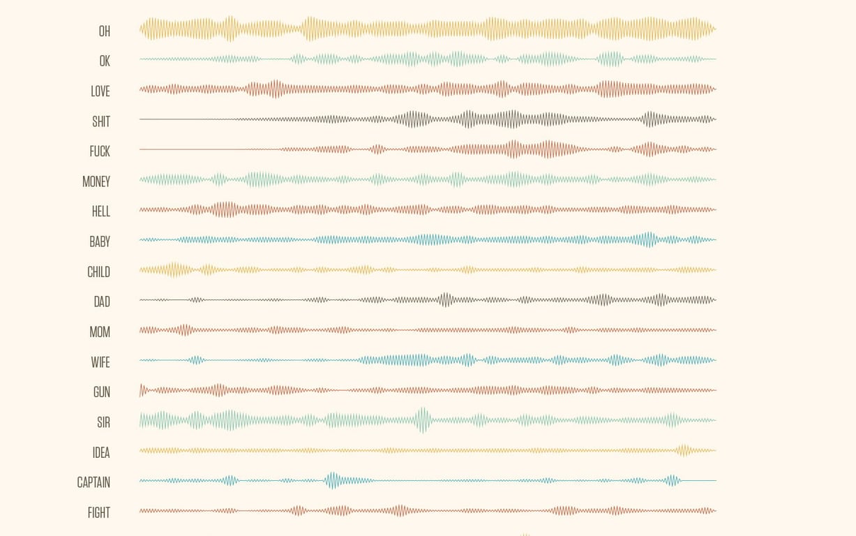 50 Years of Film Speech visualized by Jonas Lekevicius, Juste Ziliute and Augustinas Paukste