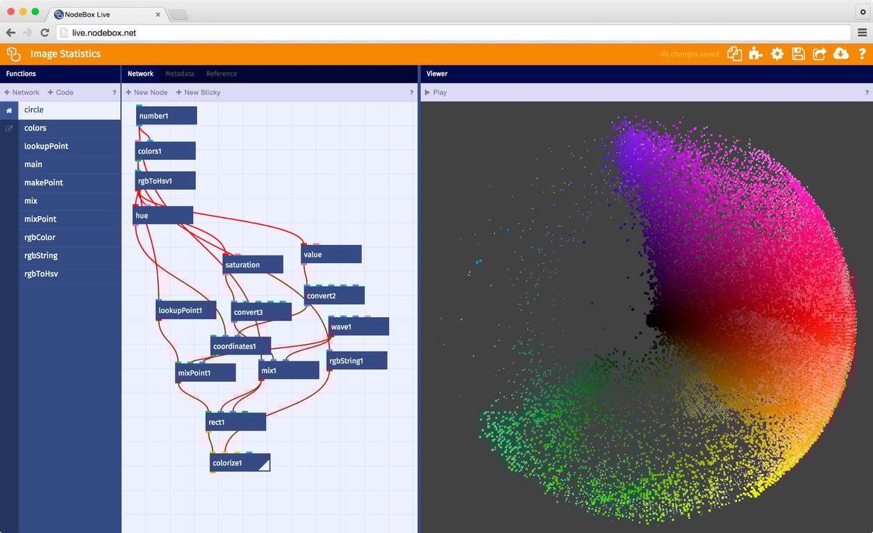 Screenshot of the NodeBox application showing the interface and a complex data visualization