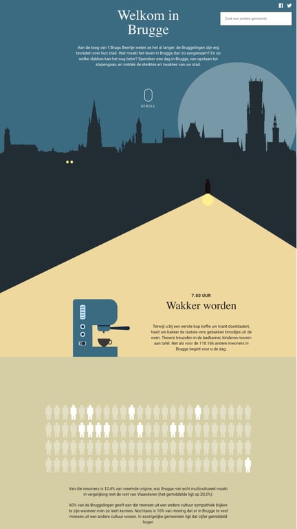 A Day in Your City, visualization by Frederik De Bleser, Andy Boeykens and Tina Stevens for De Standaard