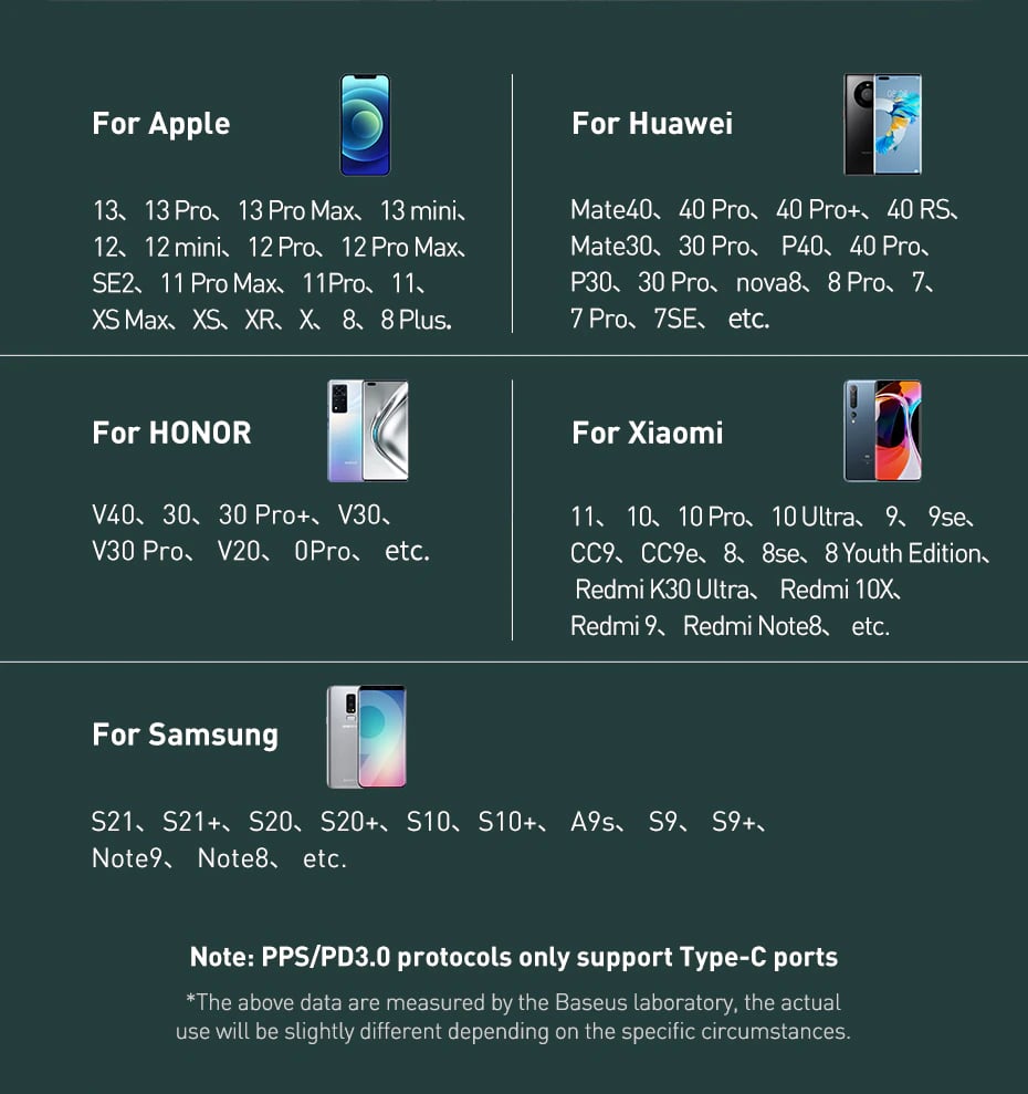 Baseus Share Together PPS Multi-Port Car Charger He3f7d9ed9ada4d9ea48534443fa2a2d6s