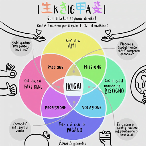 modello IKIGAI per il team working aziendale