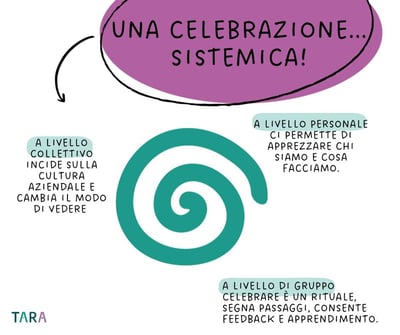 celebrazione-sistemica