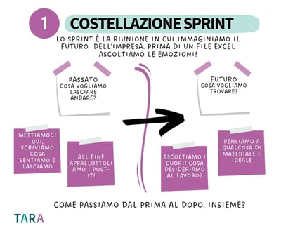 costellazione-sprint