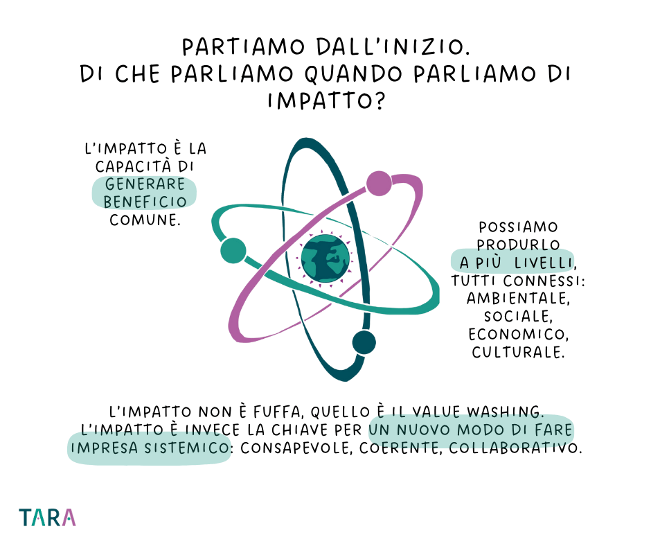 GUIDA COLLETTIVA IMPATTO slide 3 cosa significa impatto