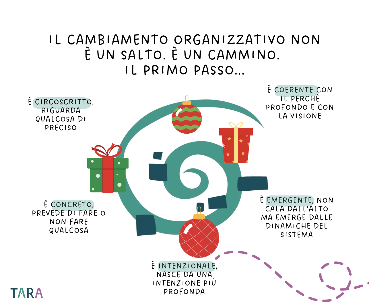 cambiamento organizzativo