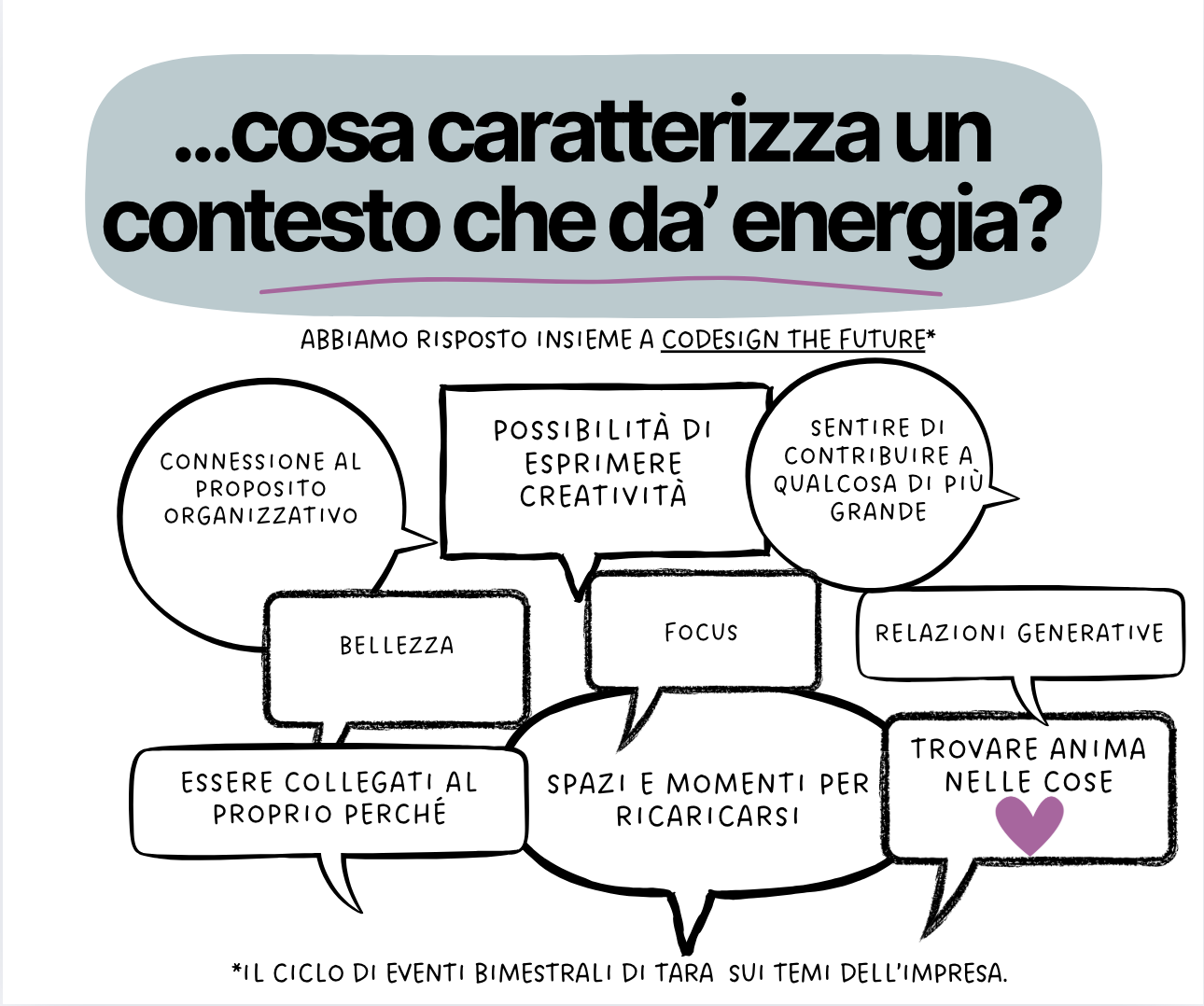 cosa caratterizza un contesto lavorativo che genera energia? fumetti con le caratteristiche di un contesto che genera energia