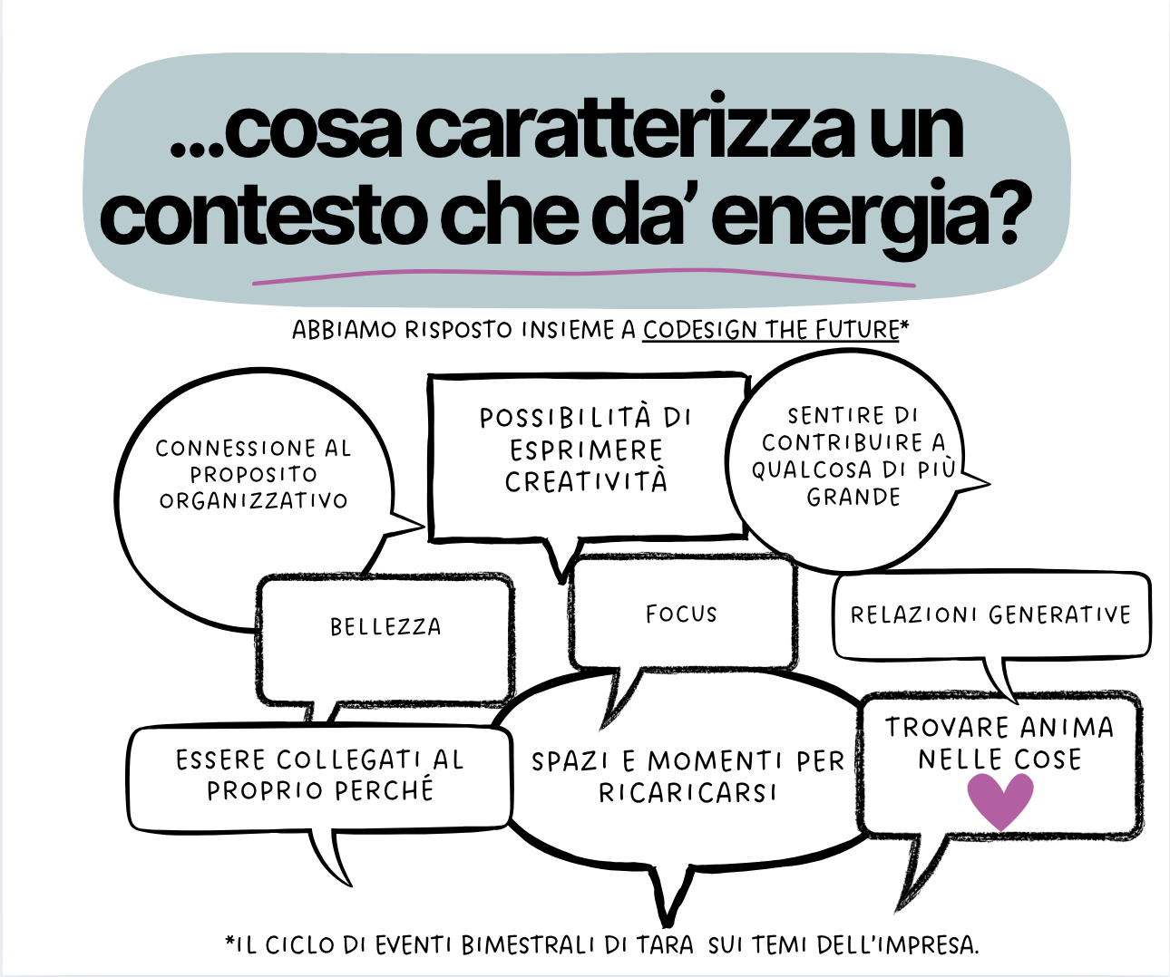 fumetti con le caratteristiche di un contesto che genera energia