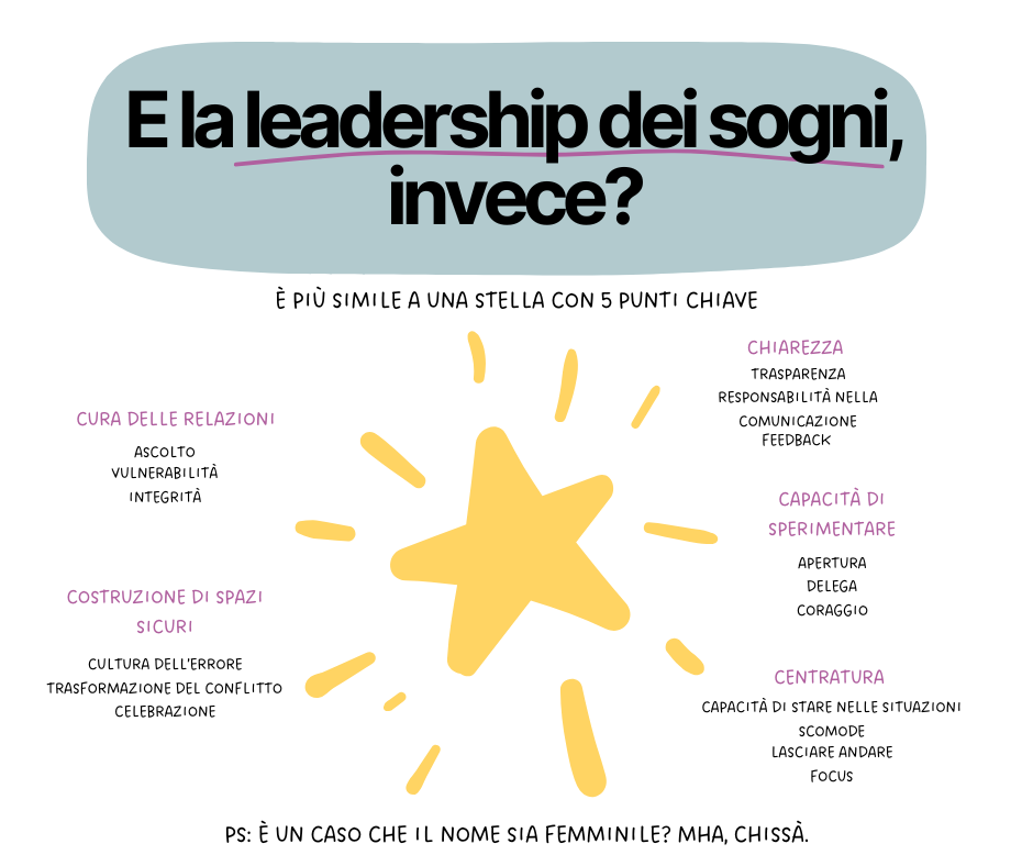 stella leadedrship leadership come una stella