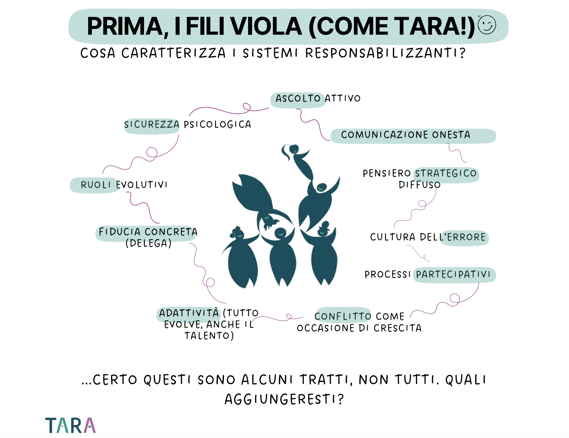 sistemi responsbailizzanti retention e sistemi responsabilizzanti
