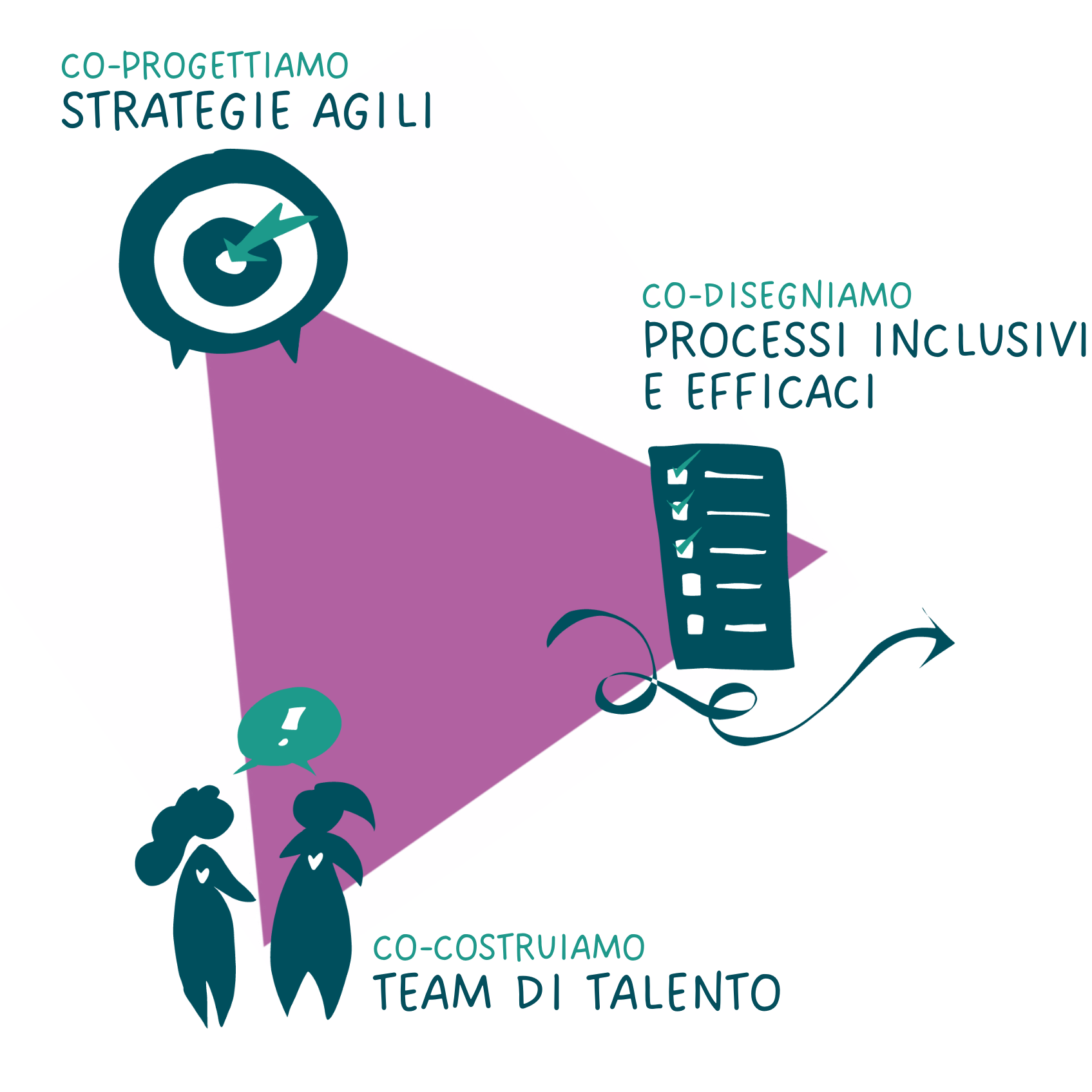 servizi Collaborare: persone che esultano insieme